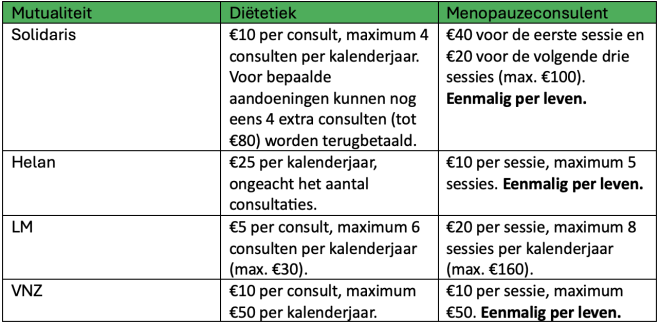 Mutualiteiten overzicht menopauze